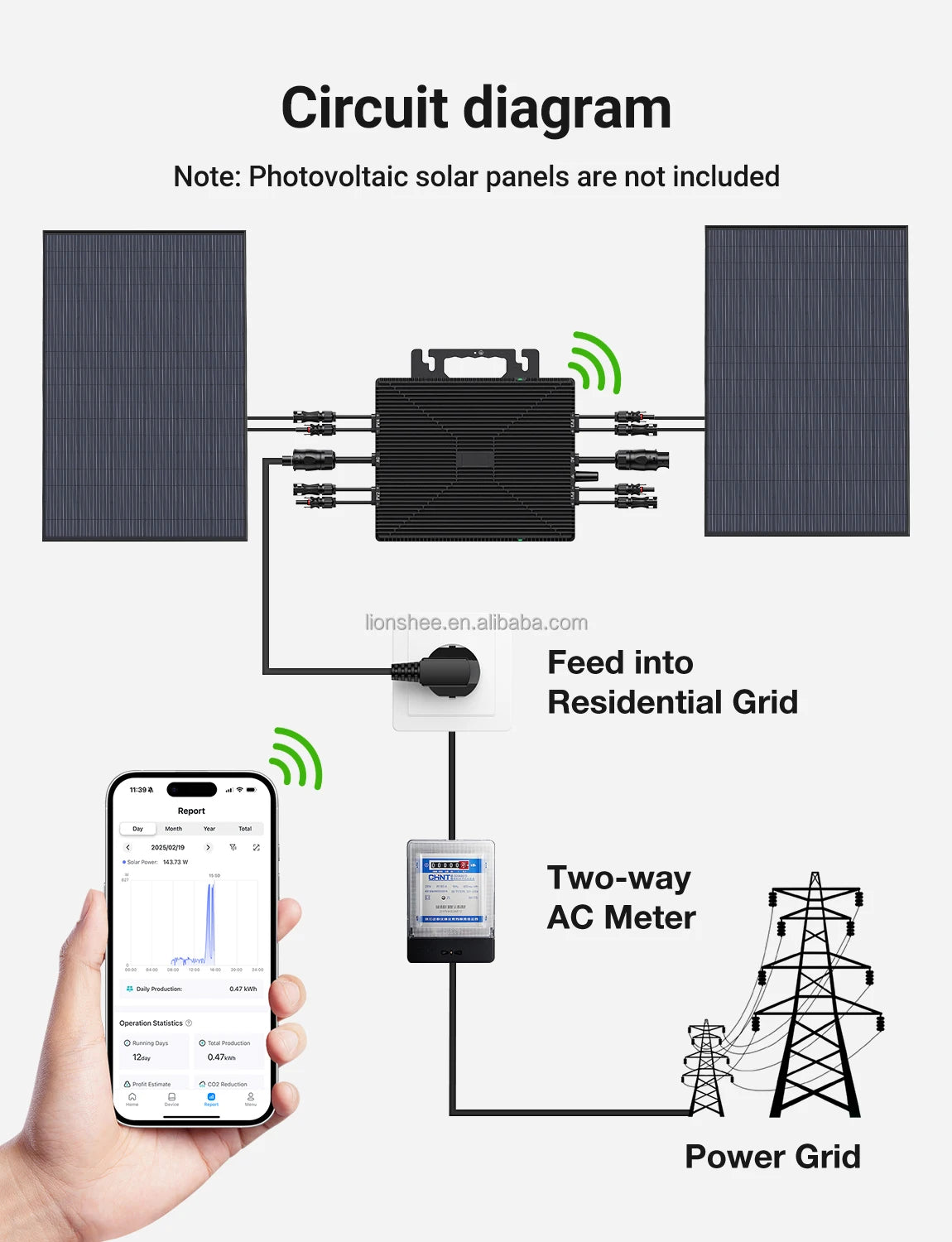 2000 Watts Microinverter 96% Conversion Efficiency 4 MPPT Tracker Grid Tie Solar Inverter for 280W-650W PV Panel