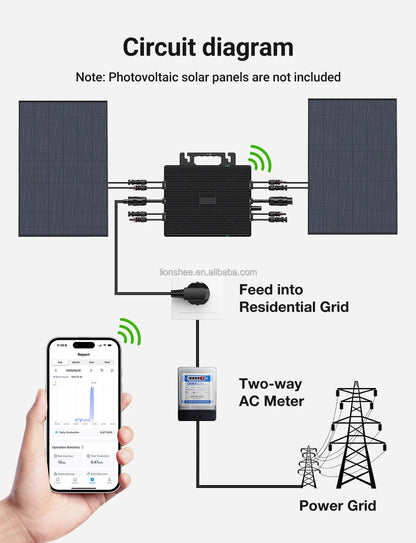 2000 Watts Microinverter 96% Conversion Efficiency 4 MPPT Tracker Grid Tie Solar Inverter for 280W-650W PV Panel