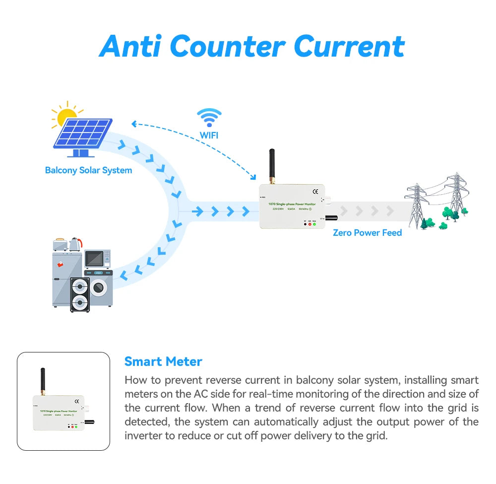 DE Stock 800W Solar Panels Microinverter Zero Power Feed Balcony Solar System IP65 Micro Inverter Grid Tie