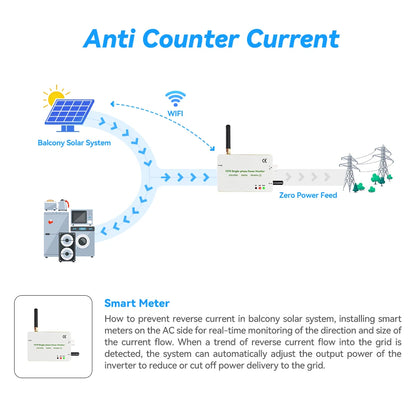 DE Stock 800W Solar Panels Microinverter Zero Power Feed Balcony Solar System IP65 Micro Inverter Grid Tie