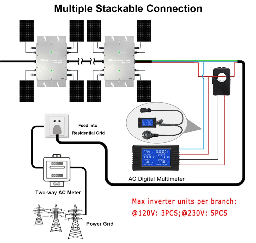 Y&H 1200W MPPT Solar Micro Grid Inverter 120V 230V Auto 28-50VDC Waterproof Grade IP65 Solar Grid Tie Converter