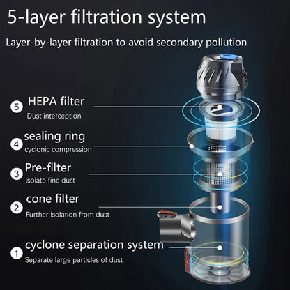 Wireless Handheld Vacuum Cleaner 20kPa Powerful Suction Dual Motor LED Lighting Detachable Battery Cordless Home Dust Cleaner