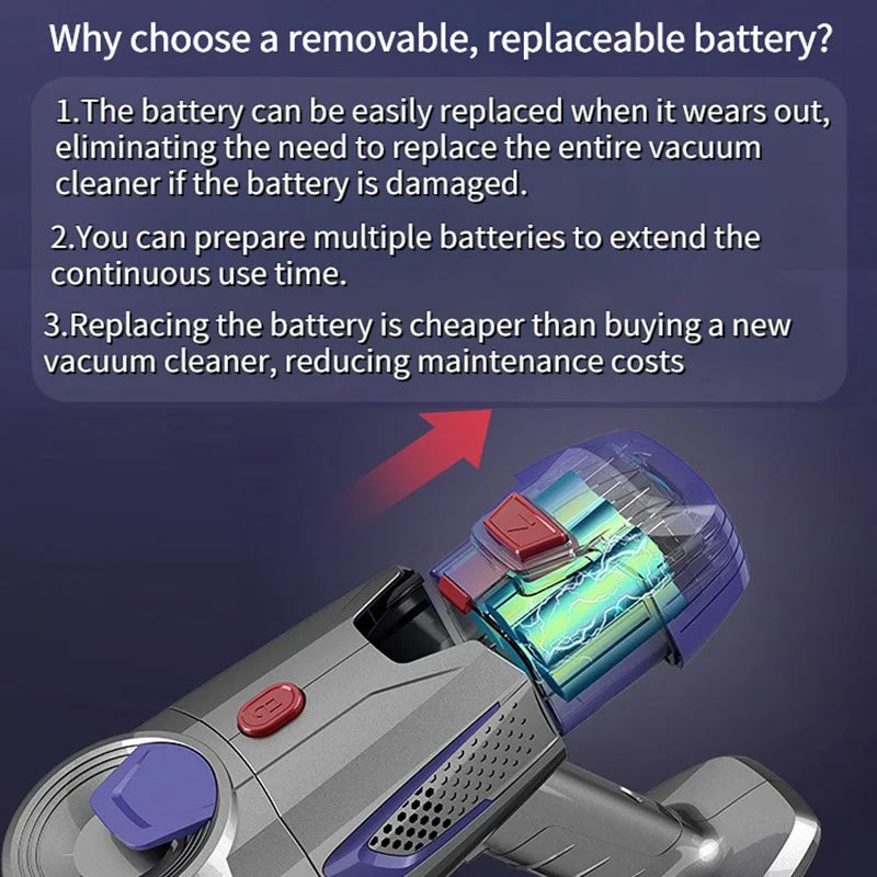 Wireless Handheld Vacuum Cleaner 20kPa Powerful Suction Dual Motor LED Lighting Detachable Battery Cordless Home Dust Cleaner