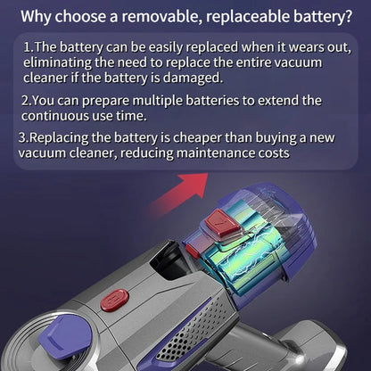 Wireless Handheld Vacuum Cleaner 20kPa Powerful Suction Dual Motor LED Lighting Detachable Battery Cordless Home Dust Cleaner