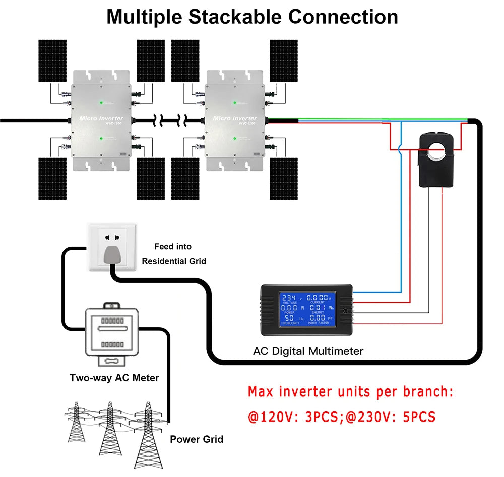 Y&H 1200W MPPT Solar Micro Grid Inverter 120V 230V Auto 28-50VDC Waterproof Grade IP65 Solar Grid Tie Converter