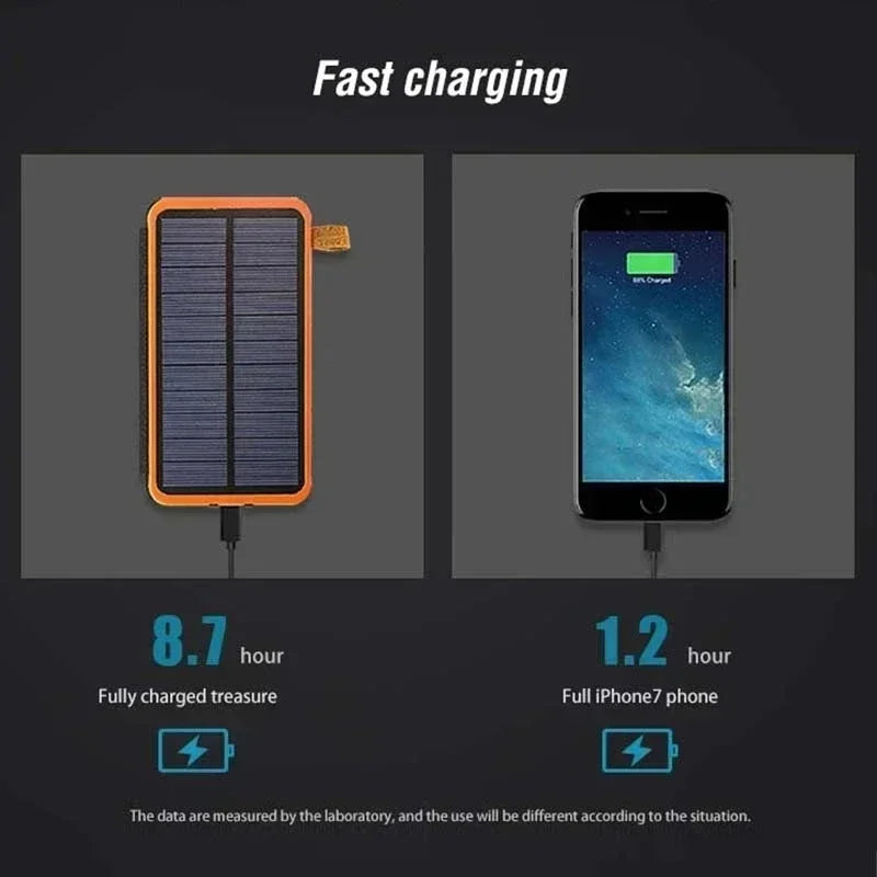 Xiaomi 50000mAh Solar Powerbank Portable Folding Solar Panels Fast Charging Outdoor Camping Waterproof Sun Power For iPhone ﻿