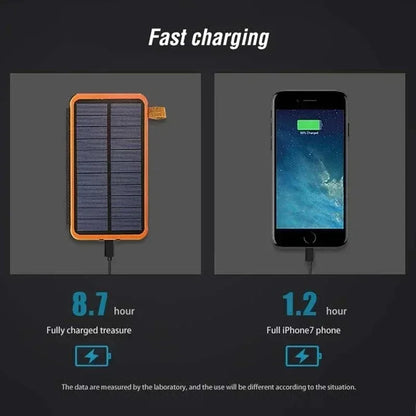Xiaomi 50000mAh Solar Powerbank Portable Folding Solar Panels Fast Charging Outdoor Camping Waterproof Sun Power For iPhone ﻿